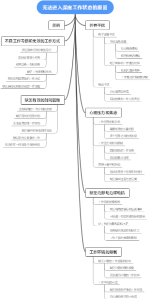 无法进入深度工作状态的原因
