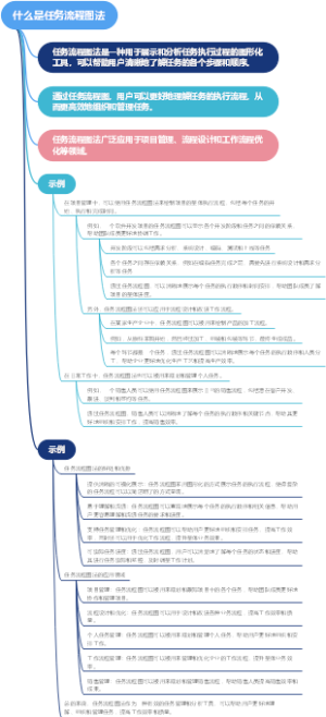 什么是任务流程图法