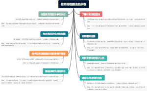 任务流程图法的步骤