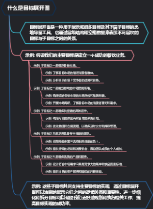什么是目标展开图