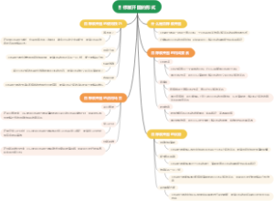 目标展开图的形式