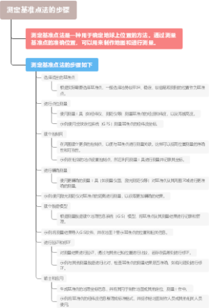 测定基准点法的步骤