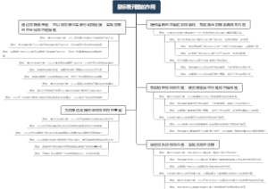 目标展开图的作用