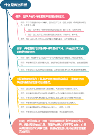 什么是传送看板