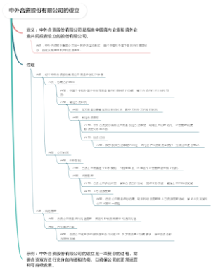 中外合资股份有限公司的设立