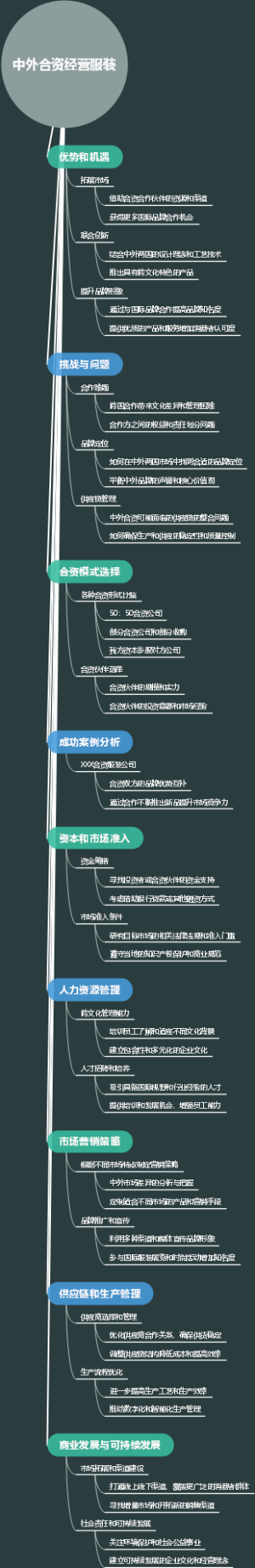 中外合资经营服装
