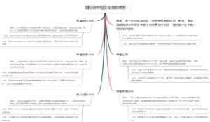 国际合作经营企业的类型