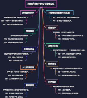 国际合作经营企业的特点