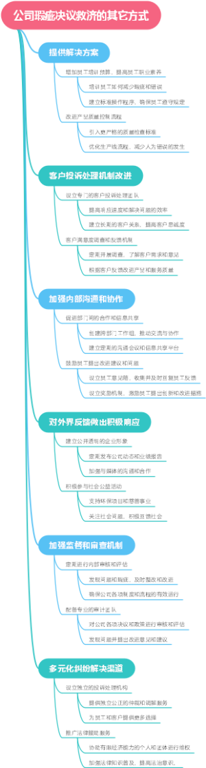 公司瑕疵决议救济的其它方式