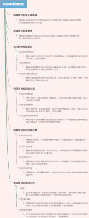 解散事由的规定