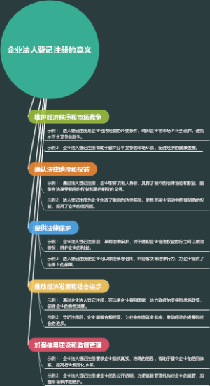 企业法人登记注册的意义