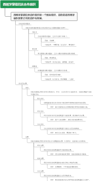 西班牙蒙德拉贡合作组织