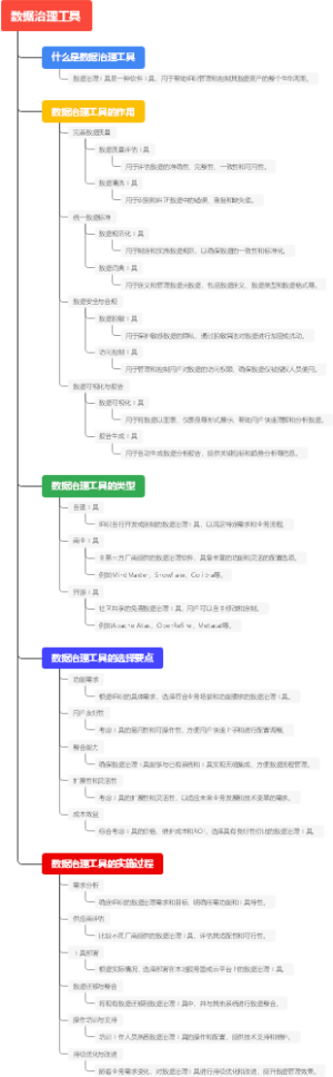 数据治理工具