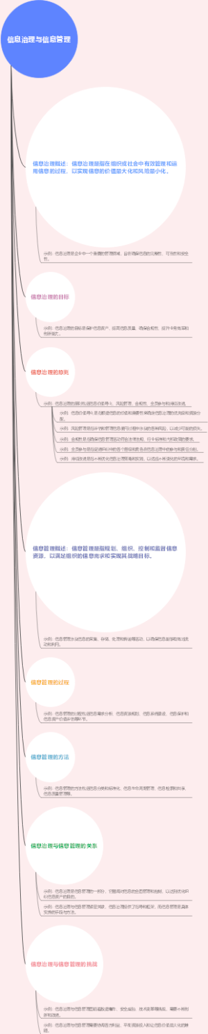 信息治理与信息管理