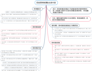同业复核制度的主要内容