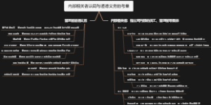 内部相关者认同与道德义务的考量