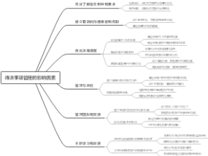 待决事项管理的影响因素