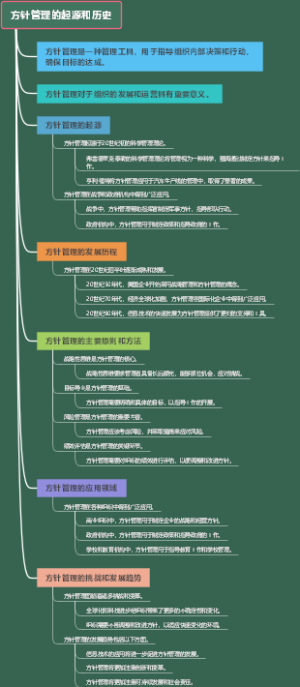 方针管理的起源和历史