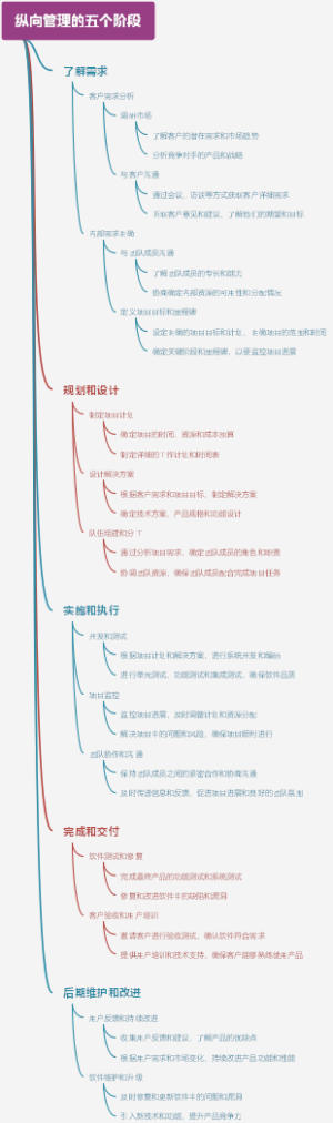 纵向管理的五个阶段