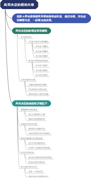 共同决定的相关内容