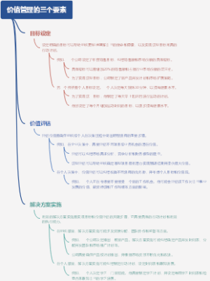 价值管理的三个要素