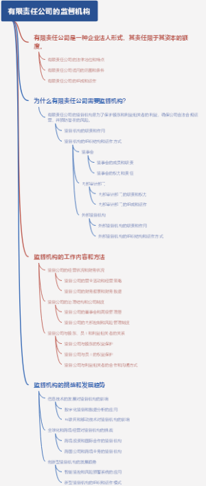 有限责任公司的监督机构