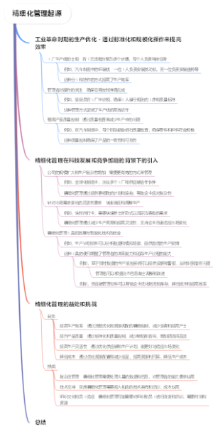 精细化管理起源