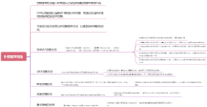 目标管理方法