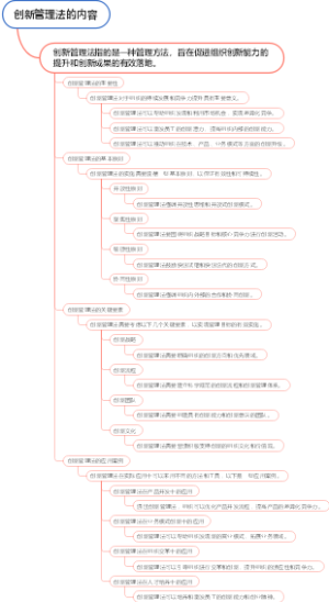 创新管理法的内容