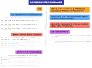 价值工程在房地产项目产品决策中的应用