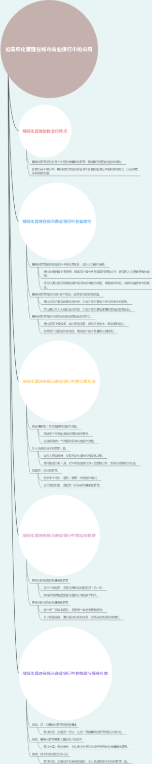 论精细化管理在城市商业银行中的应用