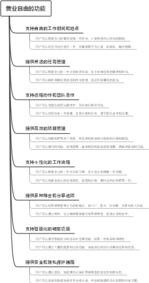 营业自由的功能