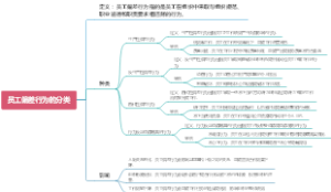 员工偏差行为的分类