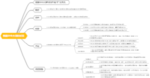 我国企业大学的状况