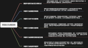 羊群行为的影响