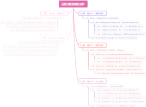 五层次管理模型分析