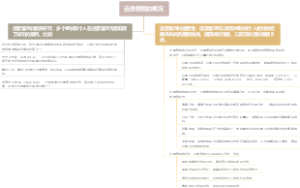远景管理的概况