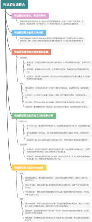 物流的资源整合