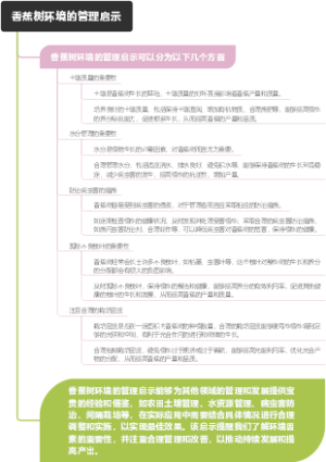 香蕉树环境的管理启示