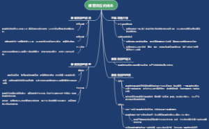 邮票效应的由来