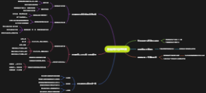 香蕉树环境的由来
