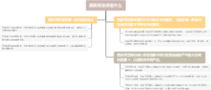 西斯克定律是什么