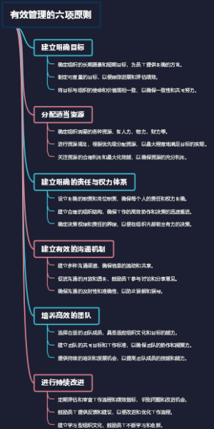 有效管理的六项原则