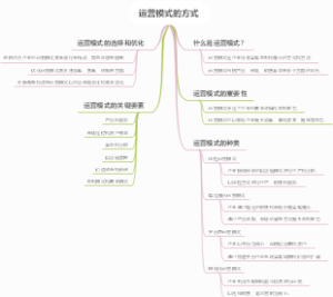运营模式的方式