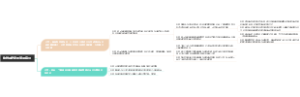詹姆斯定律的管理启示