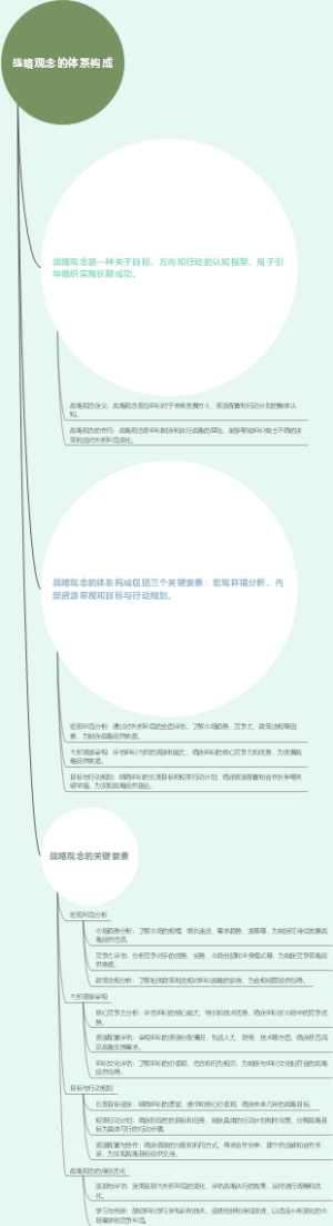 战略观念的体系构成