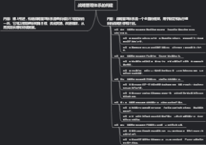 战略管理体系的构建