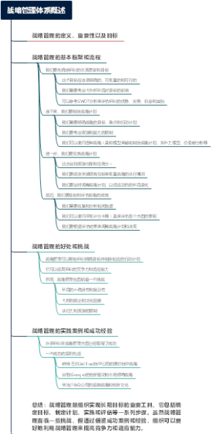 战略管理体系概述