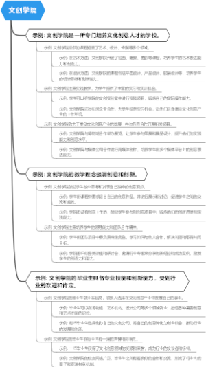 文创学院