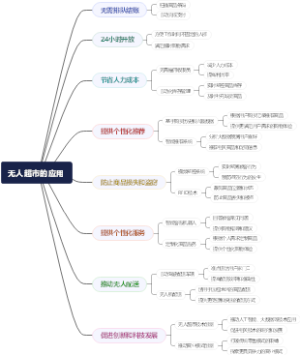 无人超市的应用